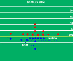 shift copy.jpg (20012 bytes)